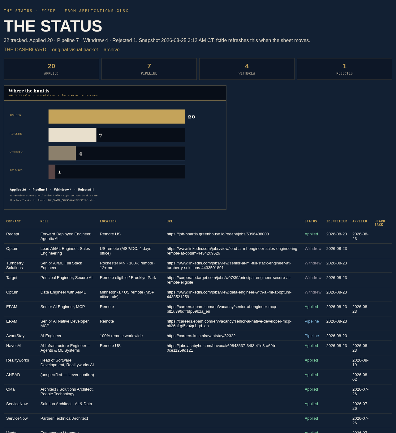 THE STATUS reference screenshot